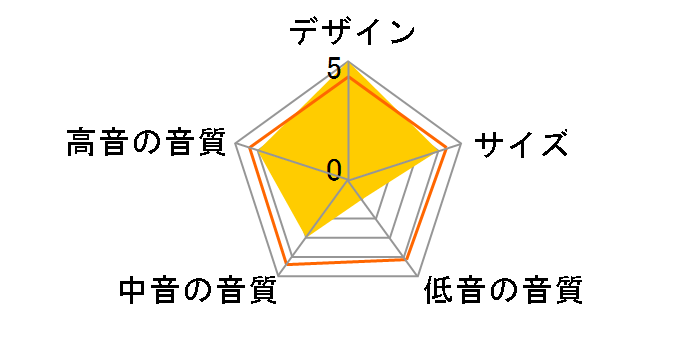 Virtually Invisible 300 wireless surround speakers [�y�A]�̃��[�U�[���r���[