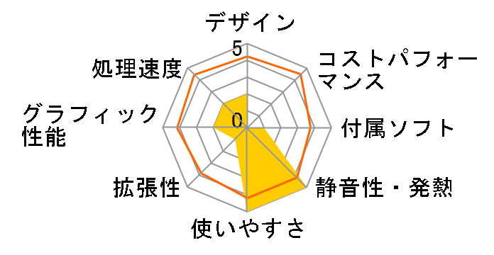 Aspire X XC-730-H14F�̃��[�U�[���r���[