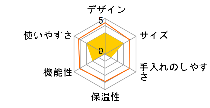 Pieria CMR-50B-WH [�z���C�g]�̃��[�U�[���r���[