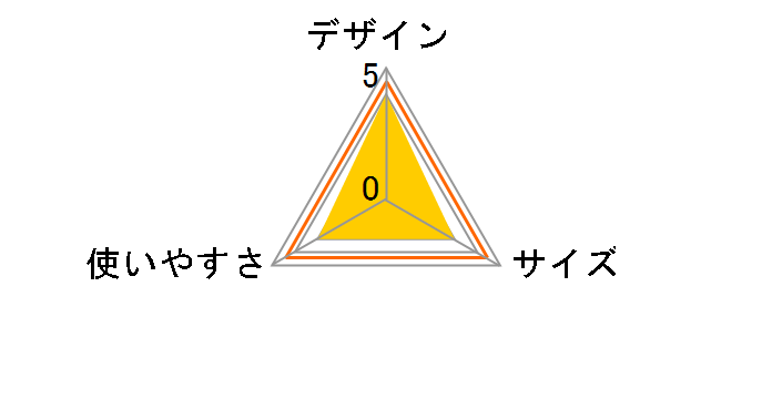 �W���[�� �A���~FD�g���[�e�[�u�� UC-515�̃��[�U�[���r���[