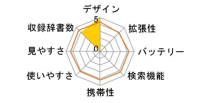 Lesson Pod LP-E01�̃��[�U�[���r���[