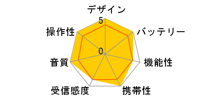 LRT-FMVR01BK�̃��[�U�[���r���[