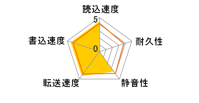 WD6002FZWX [6TB SATA600 7200]�̃��[�U�[���r���[