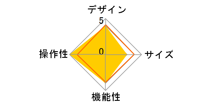 CD���R CDRI-L24I�̃��[�U�[���r���[