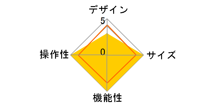 CD���R CDRI-W24AIW�̃��[�U�[���r���[