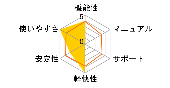 Just Right�I6 Pro�̃��[�U�[���r���[