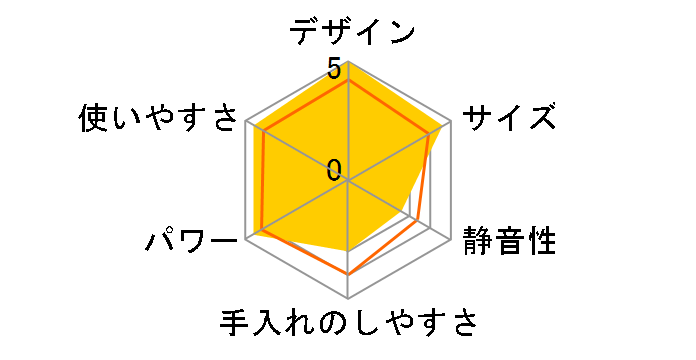 �~�b�N�X&�h�����N BL1325JP�̃��[�U�[���r���[