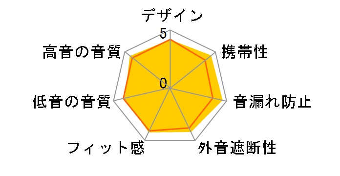 AH-C160W-WT [�z���C�g]�̃��[�U�[���r���[