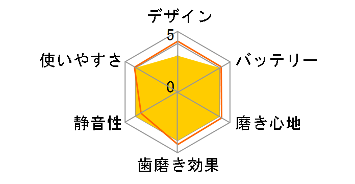 �I�[����B �W�[�j�A�X9000 D7015356XCSA�̃��[�U�[���r���[