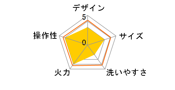 �}�C�r�X�g�� AWP-292�̃��[�U�[���r���[