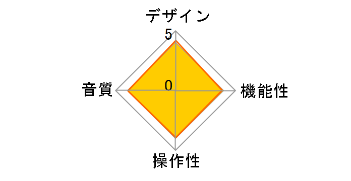 Miracord 90 HGBK [�n�C�O���X�E�u���b�N]�̃��[�U�[���r���[