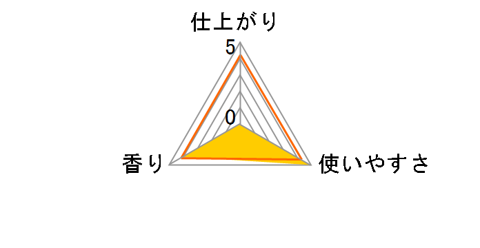 ���m�A �I�[�h�����N�X �A���}�W���G�� �C�m�Z���g�r�W���̍��� 520ml�̃��[�U�[���r���[