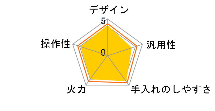 CS-PT316HNSR�̃��[�U�[���r���[