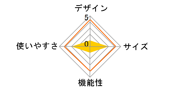 Black UV �w�L�T5750-AG 71808022�̃��[�U�[���r���[