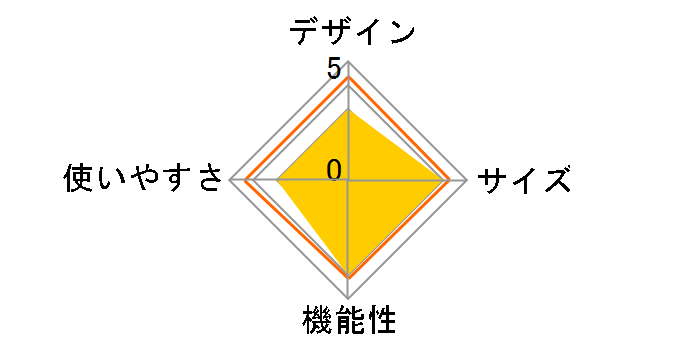 ���C�_�[�Y�^���f���e���g T3-485 [�O���[]�̃��[�U�[���r���[