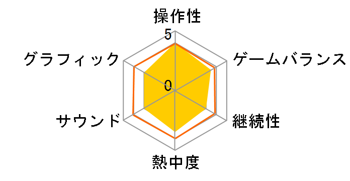 ���킢���y�b�g�Ƃ��炻���I ���j����&�~�j�~�j�A�j�}���̃��[�U�[���r���[