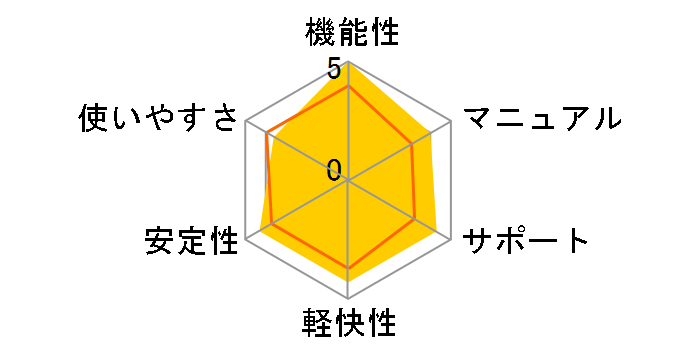 Power2Go 11 Platinum �ʏ�ł̃��[�U�[���r���[