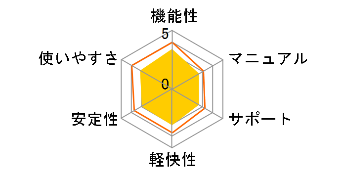 WinDVD Pro 12�̃��[�U�[���r���[