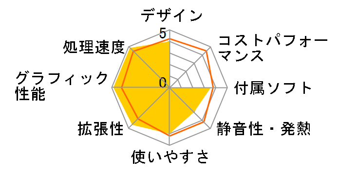 LEVEL-R027-LCi7K-VNA [Windows 10 Home����] Core i7/16GB������/480GB SSD+2TB HDD/GTX 1080�̃��[�U�[���r���[