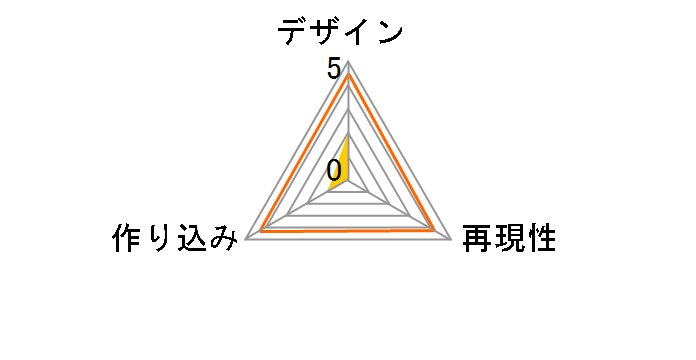 RIOBOT �S�W���΃G���@���Q���I�� NERV ��G��p���핺�� ���� ���쏉���@�̃��[�U�[���r���[