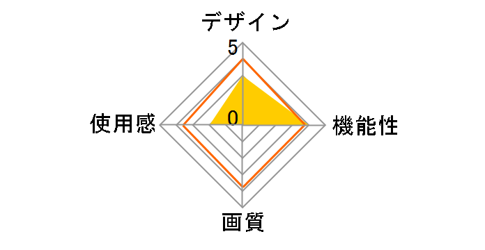 400-MEDIVR3�̃��[�U�[���r���[