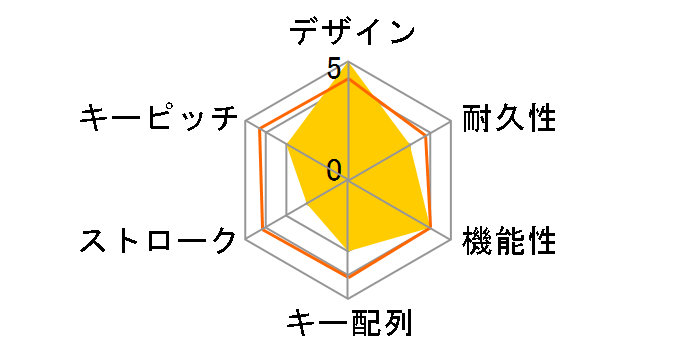 Wekey Pocket Keyboard PN-301 [�z���C�g]�̃��[�U�[���r���[