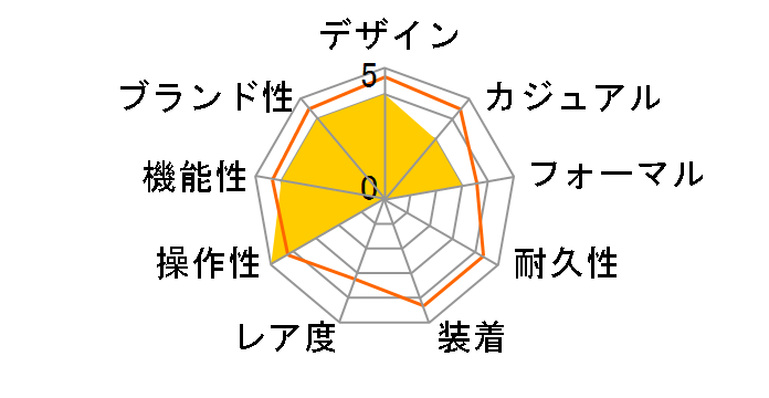 �X�s�[�h�}�X�^�[ ���[���E�H�b�` �R�[�A�N�V���� �}�X�^�[ �N���m���[�^�[ ���[���t�F�C�Y �N���m�O���t 44.25MM 304.33.44.52.01.001�̃��[�U�[���r���[