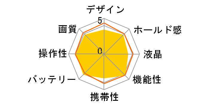 FinePix S9800�̃��[�U�[���r���[