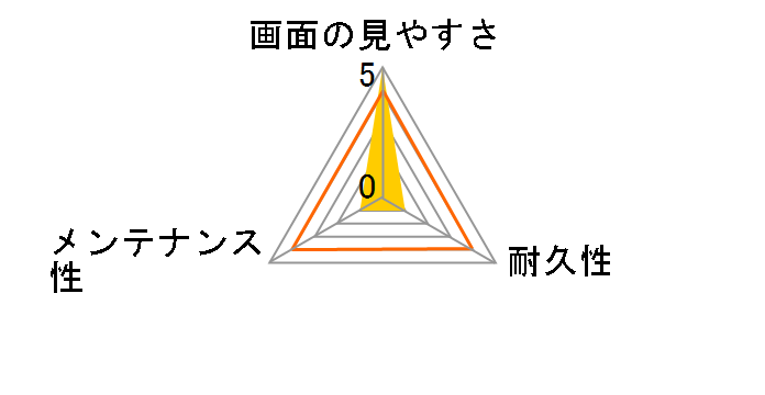 CY-NSGP-HC�̃��[�U�[���r���[