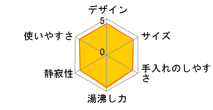 �A�v���V�A �G�[�W�[�E�v���X �R���g���[�� 0.8L KO6201JP [�p�[���z���C�g]�̃��[�U�[���r���[