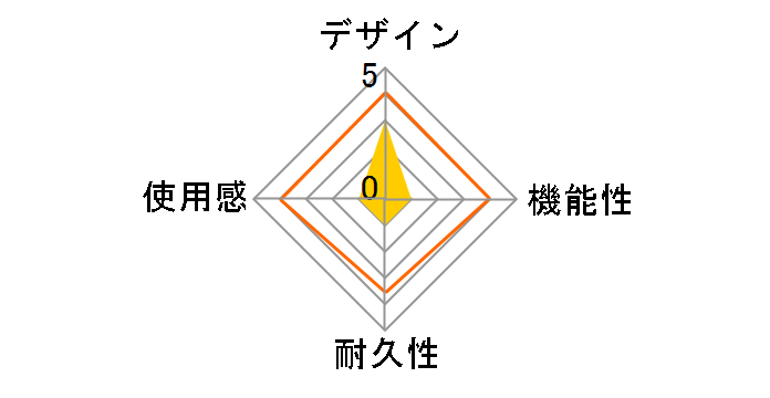 �Q�[�~���O�w�b�h�Z�b�g for PlayStation4 ILX4P180�̃��[�U�[���r���[