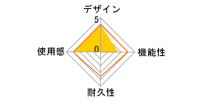 CYBER�E�Q�[�~���O�w�b�h�Z�b�g ���C�g(PS4�p) CY-P4GMHSL-RE [���b�h]�̃��[�U�[���r���[