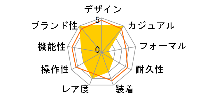 MANUALE 48MM 5061.02S�̃��[�U�[���r���[