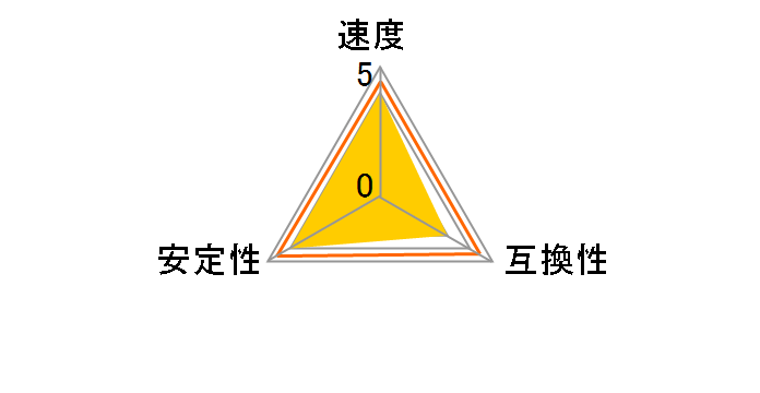 F4-3000C16D-16GTZR [DDR4 PC4-24000 8GB 2���g]�̃��[�U�[���r���[