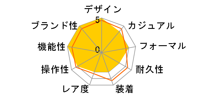 �����h �\�� �h�D �J���e�B�G WSRN0012�̃��[�U�[���r���[