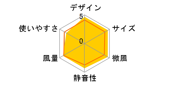 �n���@ �L���[ F-BP25T-N [�V�����p���S�[���h]�̃��[�U�[���r���[