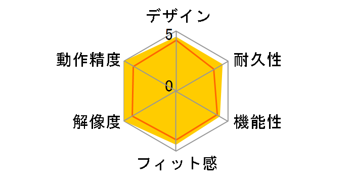 ROCCAT Kone EMP�̃��[�U�[���r���[