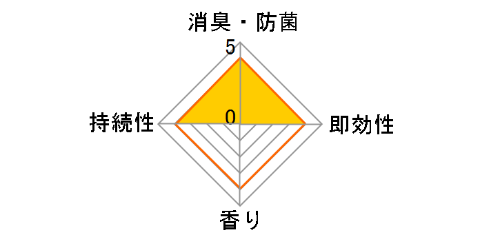 �L���R ���M�����[ 113g�̃��[�U�[���r���[