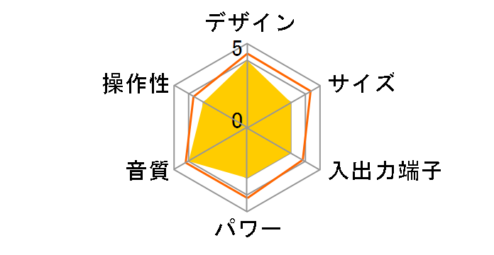 CDR1 508�p�b�N�̃��[�U�[���r���[