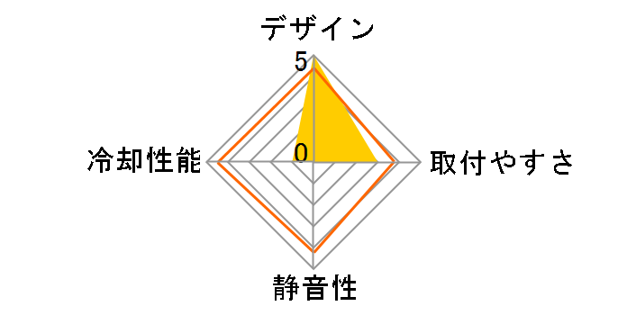 AXP-100R H�̃��[�U�[���r���[