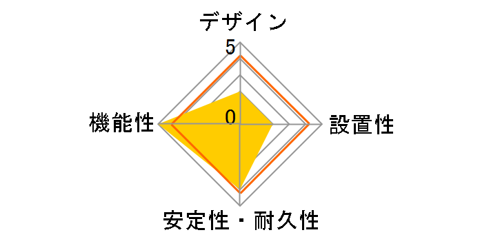 TAP-RE34M-5�̃��[�U�[���r���[