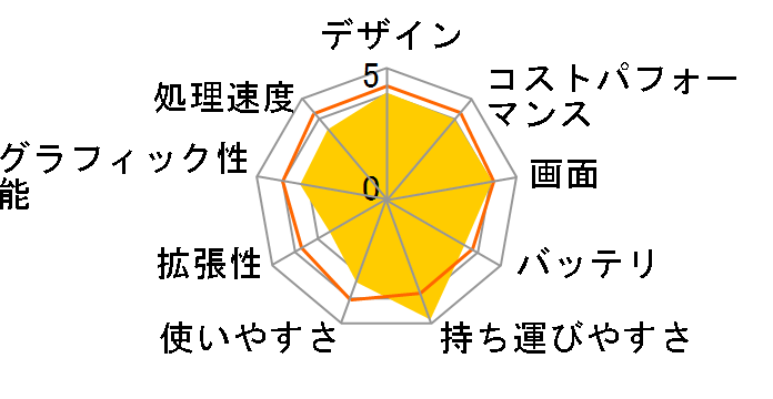 LAVIE Hybrid ZERO HZ350/GAS PC-HZ350GAS [���[���V���o�[]�̃��[�U�[���r���[