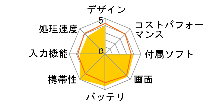 LAVIE Hybrid ZERO HZ330/GAS PC-HZ330GAS SIM�t���[�̃��[�U�[���r���[