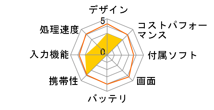 Let's note XZ6 CF-XZ6HD1VS�̃��[�U�[���r���[