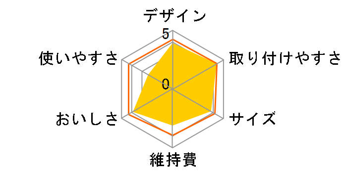 fill&go BJ-GBL [�u���[]�̃��[�U�[���r���[