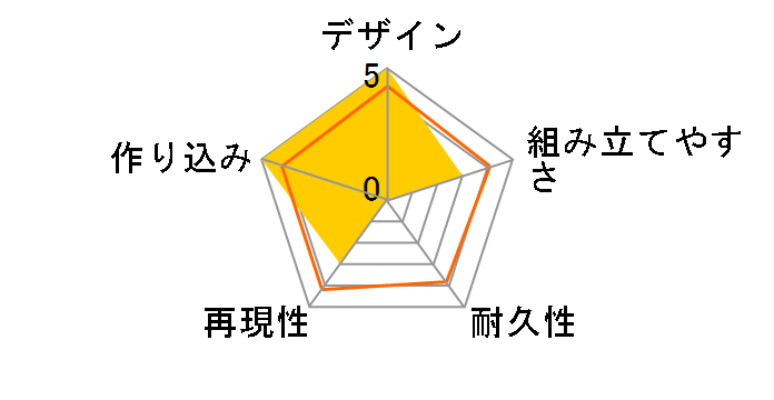 VF-0D �}�N���X �[���̃��[�U�[���r���[