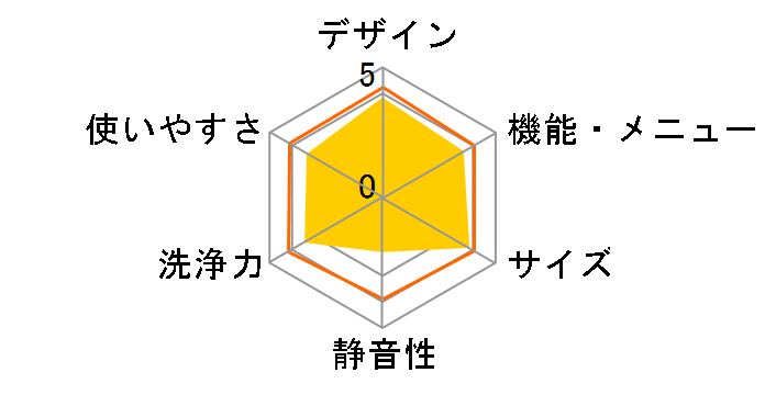 �V�����[�Z����� ������ NW-R703�̃��[�U�[���r���[