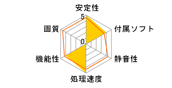 NVIDIA Quadro P1000 EQP1000-4GER [PCIExp 4GB]�̃��[�U�[���r���[