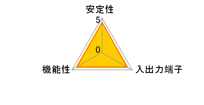 FOUR CYLINDER SD-PE4U31A-2E1SW [USB3.1]�̃��[�U�[���r���[