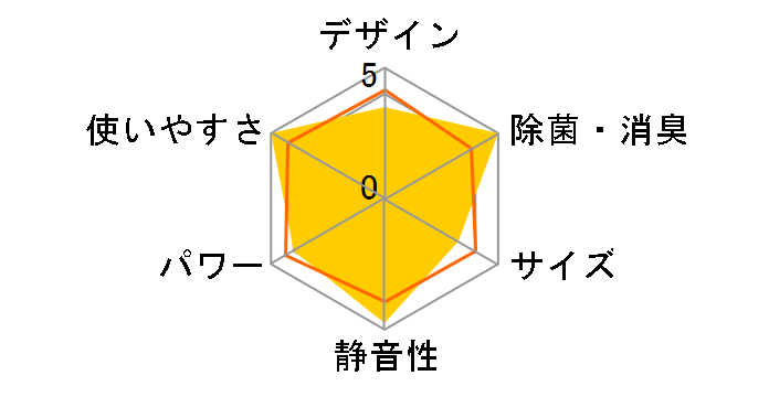 S22UTCXS-C [�x�[�W��]�̃��[�U�[���r���[